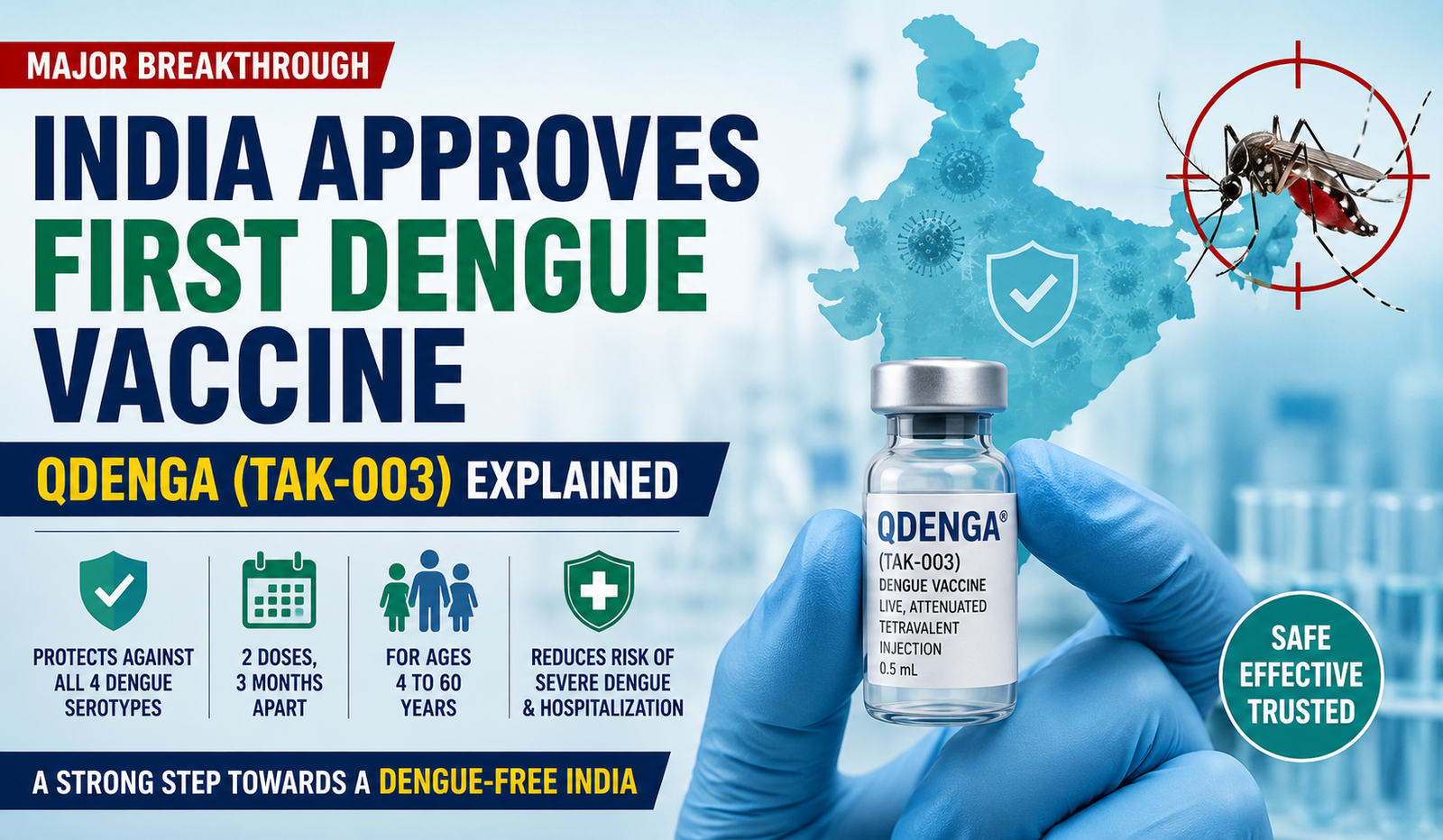 QDENGA Dengue Vaccine
