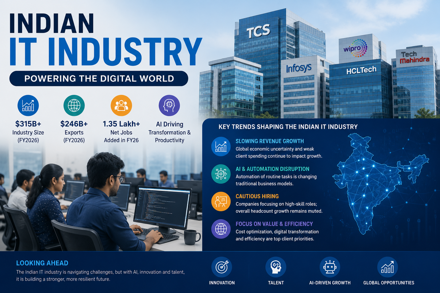 Indian IT Industry