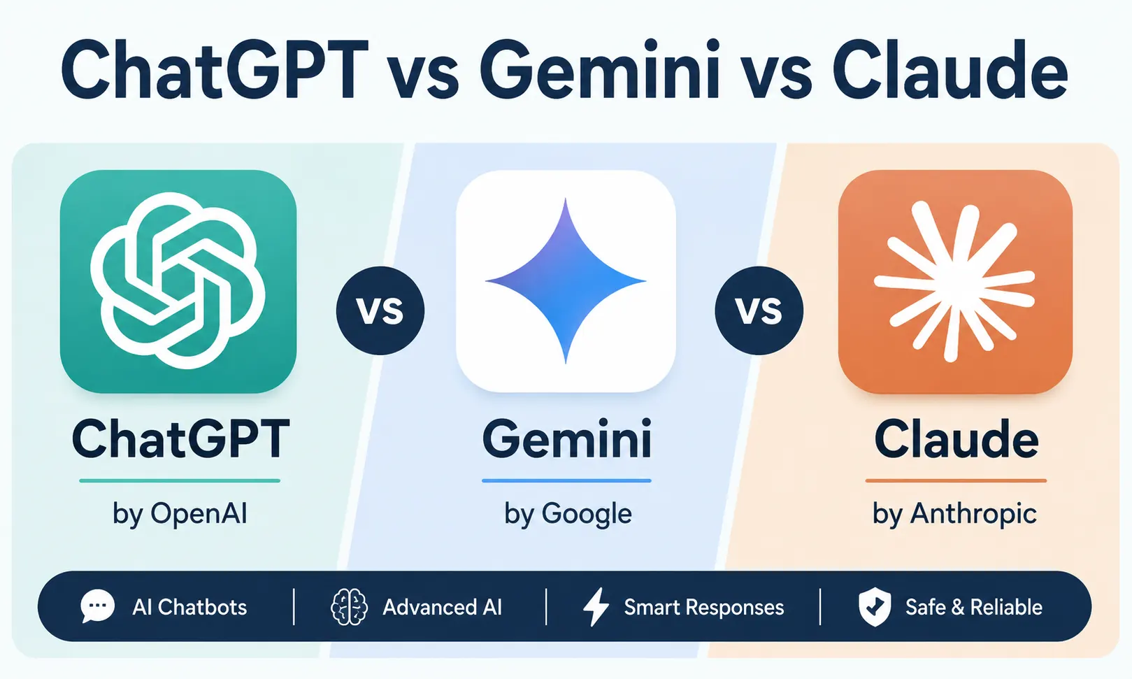 ChatGPT vs Gemini vs Claude